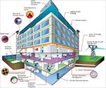 ساختمان‌های هوشمند و سیستم مدیریت ساختمان