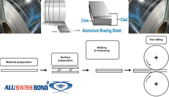  Aluswissbond Clads Composite Panel