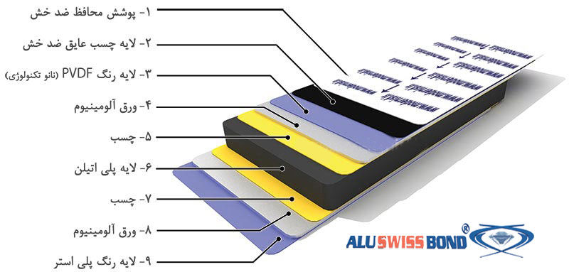  Aluswissbond Composite