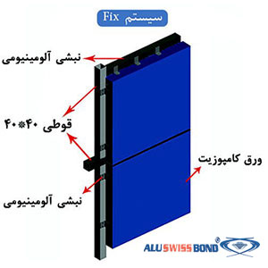  Aluswissbond Composite Panel