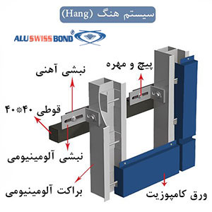  Aluswissbond Composite Panel