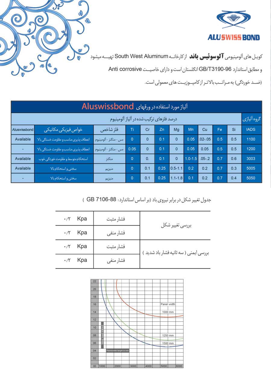 گزارشات آزمایشگاهی آلوسوئیس باند