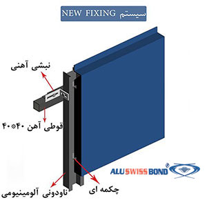  Aluswissbond Composite Panel