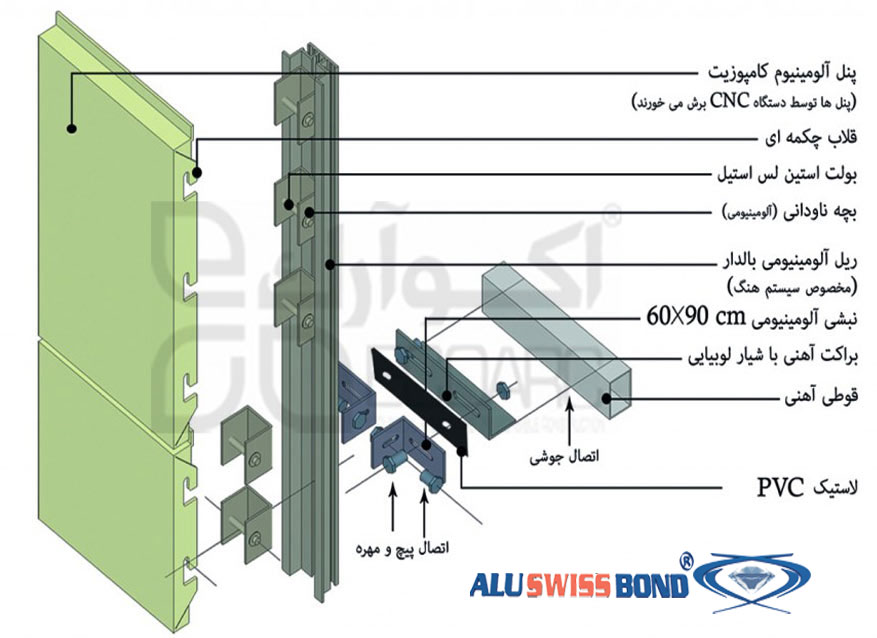  Aluswissbond Panel