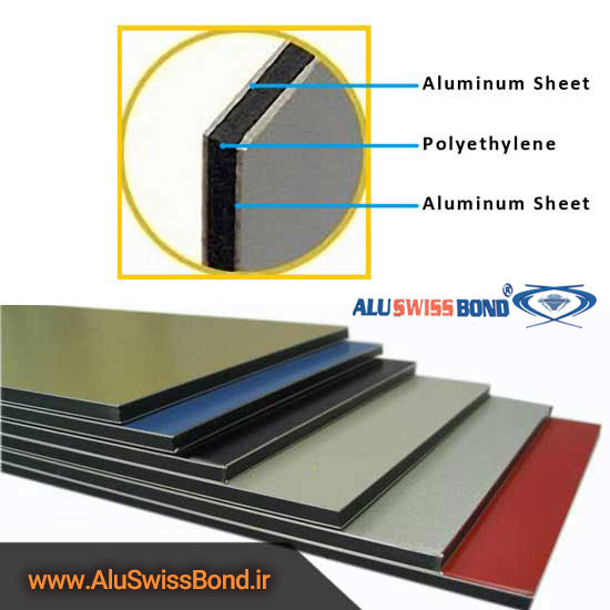  Aluswissbond Composite Panel